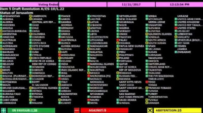 UN Jerusalem Resolution: How each country voted against US, despite Trump threats