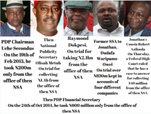 Nigerian Government releases names of more looters, says lists based on verifiable facts, as Fani-Kayode, Stella Oduah, Ihejirika makes new list