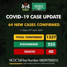 40 deaths, 1,337 cases recorded in Nigeria’s coronavirus update