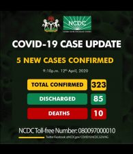 Nigeria coronavirus cases rises to 323