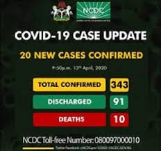 Nigeria’s coronavirus cases hit 343