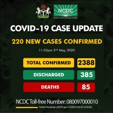 85 Nigerians have died from Coronavirus as country’s infections rise by 220 to 2,388