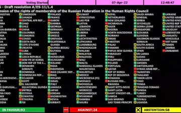 UN General Assembly suspends Russia from human rights council